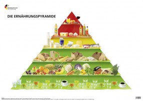 "Ernährungspyramide" präsentiert von www.schabel-kultur-blog.de